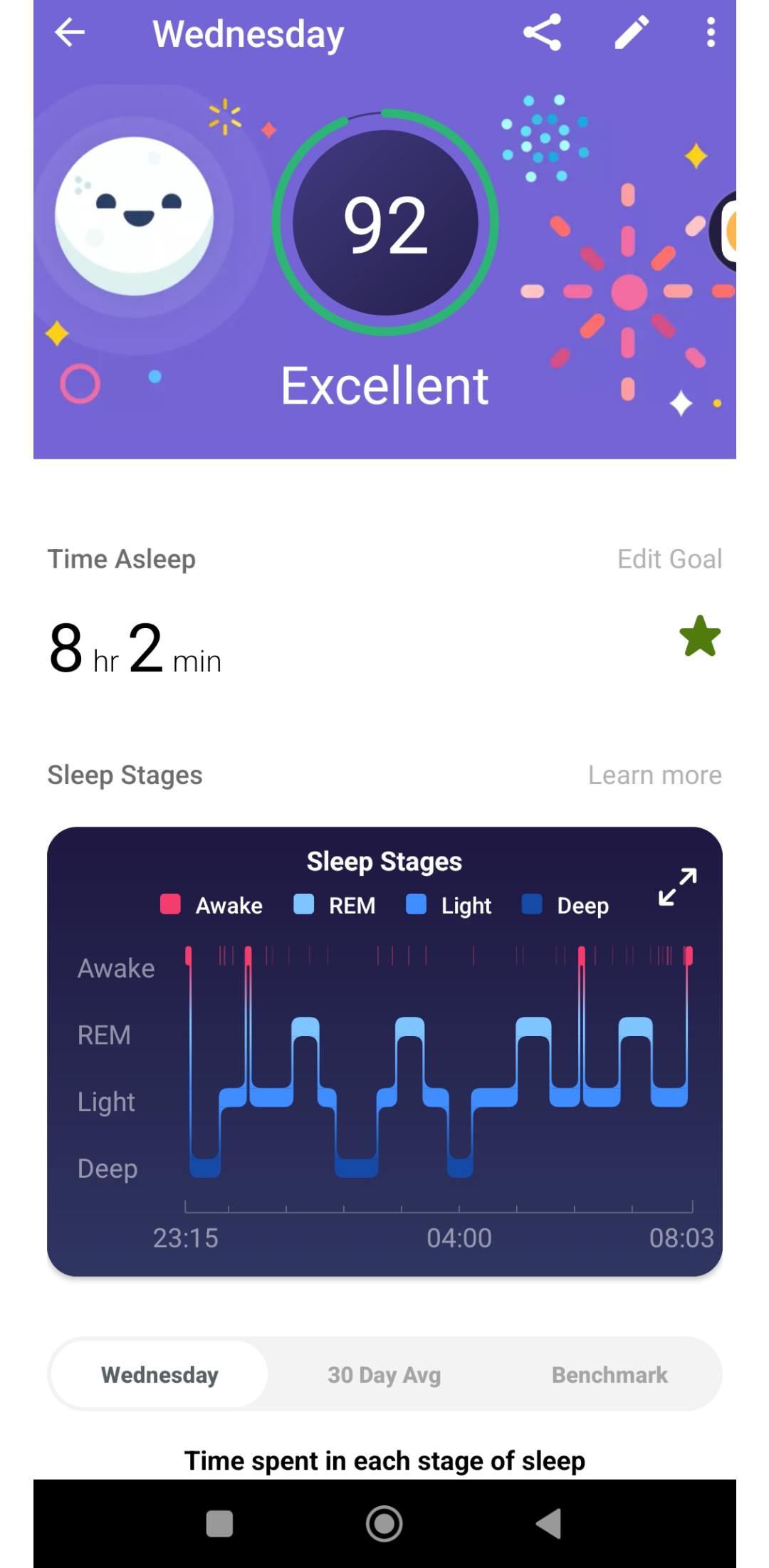 Fitbit sleep stages graph